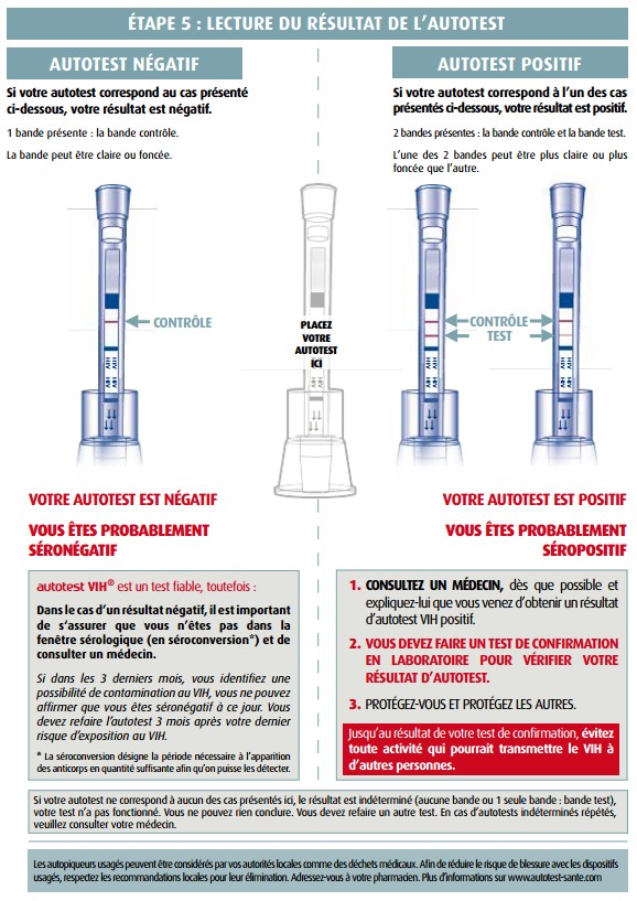 AUTOTEST VIH DÉPISTAGE DU VIH PAR UNE GOUTTE DE SANG MYLAN AAZ