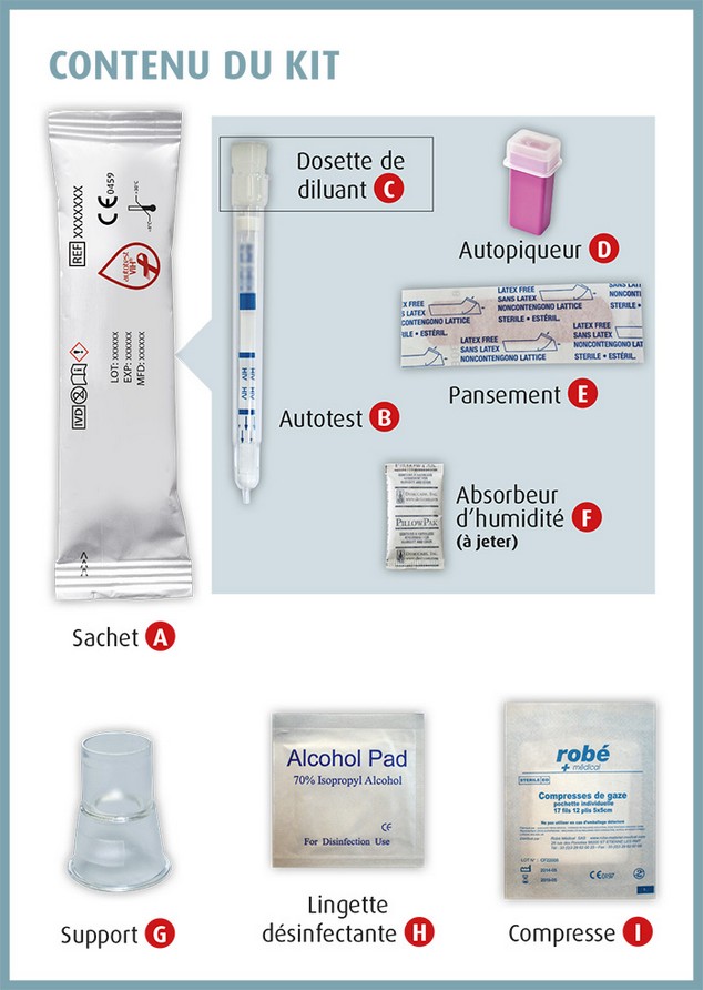 MYLAN AUTOTEST SANTE - AUTOTEST VIH Bte/1 - Kit de Dépistage du ...