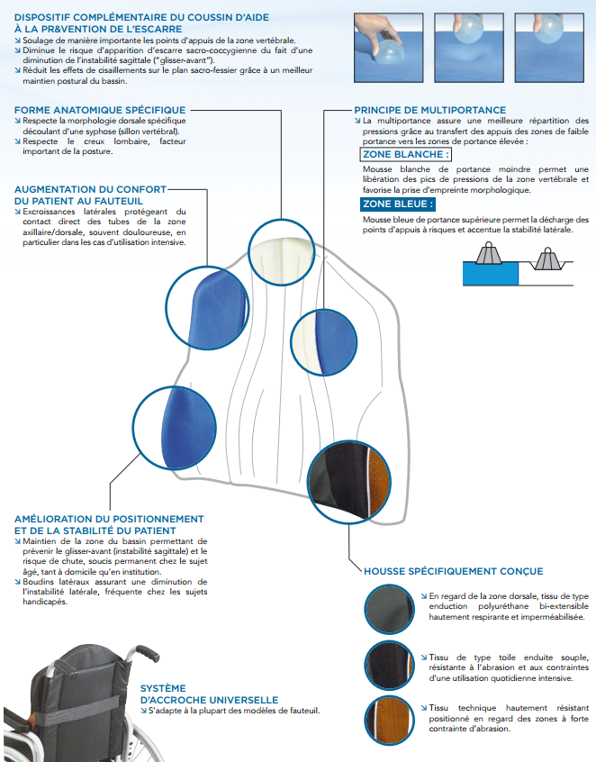 Systam coussin d'assise Viscoflex+ - Prévention escarres