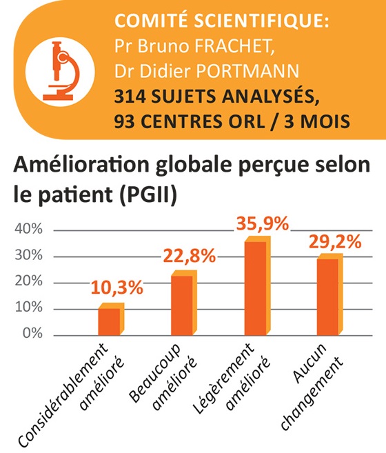 Acouphènes : les comprendre et les traiter - Pharmacie en ligne