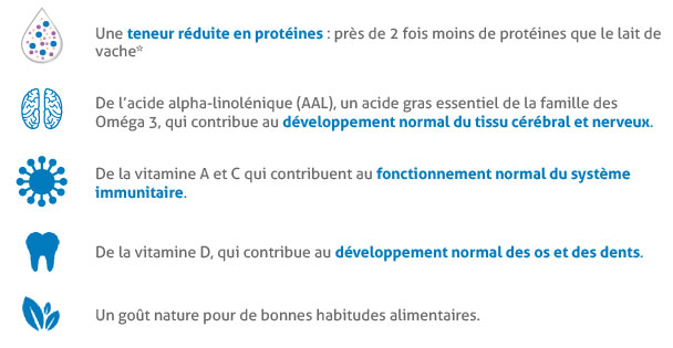 GUIGOZ GUIGOZGEST 3 Croissance 800g - Lait en Poudre pour Nourrissons de 1  à 3 Ans - Source de Fibres