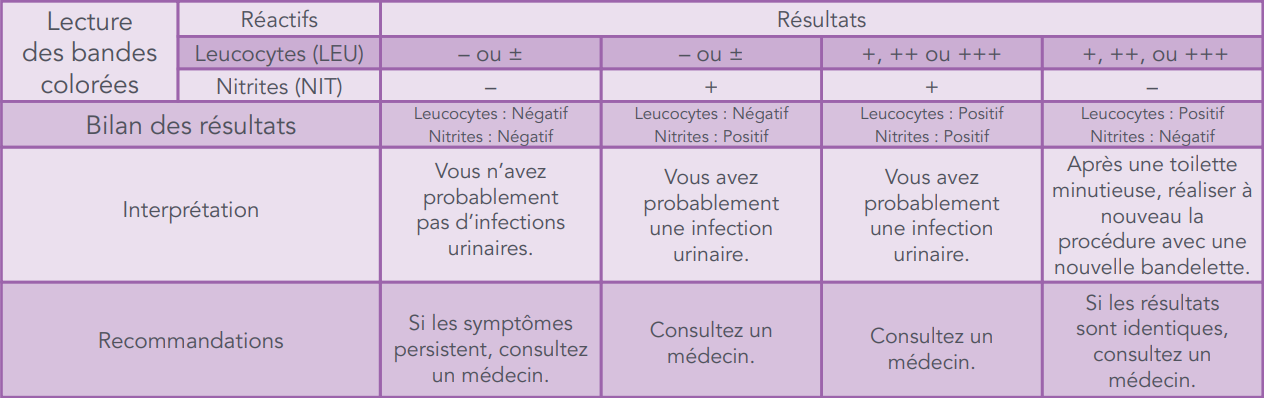 EXACTO 3 Tests Infection Urinaire - Autotest 4 Paramètres ...