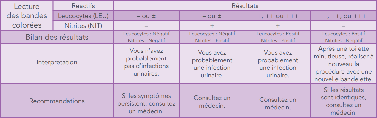 Test infection urinaire Exacto BIOSYNEX