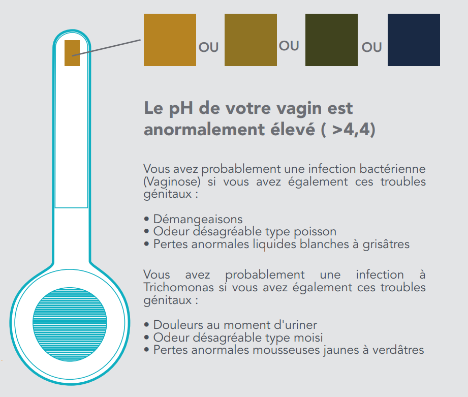 EXACTO 3 Tests Infections Vaginales - Autotest de Dépistage des Vaginoses  et Mycoses en fonction du pH Vaginal