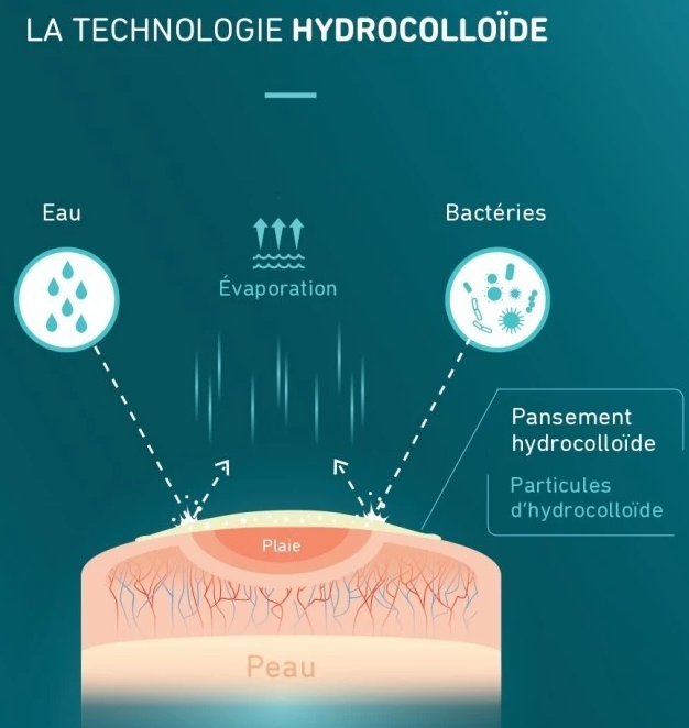 Compeed Pansement ampoules petit format (6 unités) au meilleur