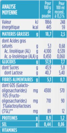 Calisma Junior 4 dès 18 mois 900g