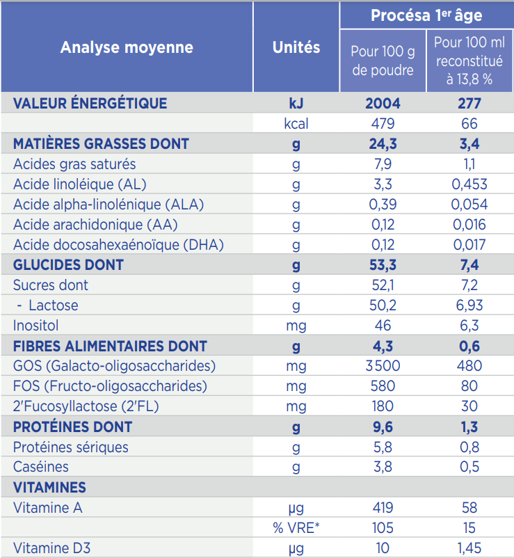 GALLIA PROCESA 1er AGE 0-6 MOIS 800G