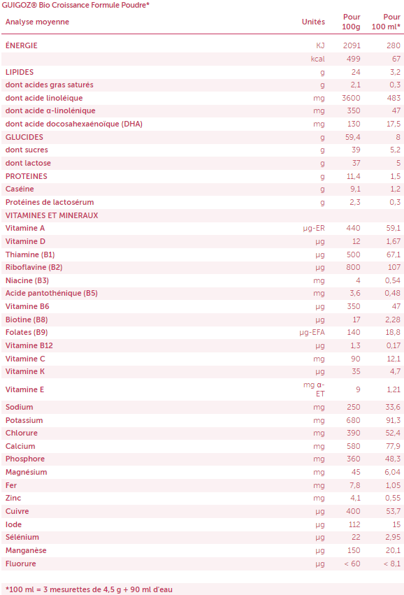 Guigoz BIO Croissance Lait 3ème Age 800g - Paraphamadirect