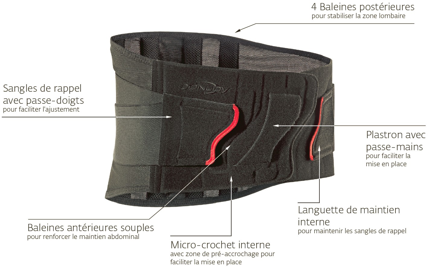 Ceintures lombaires confortstrap avec pack chauffant au micro