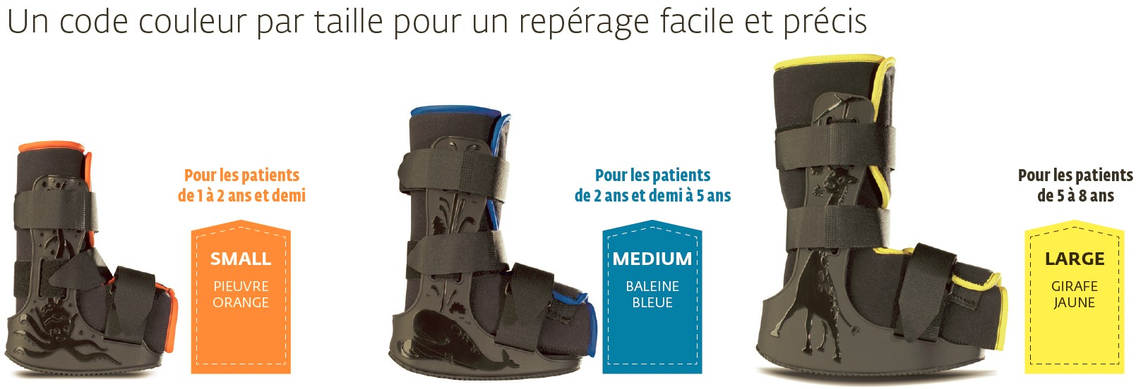 Botte de marche enfant MiniTrax Procare DJO - Medical Domicile