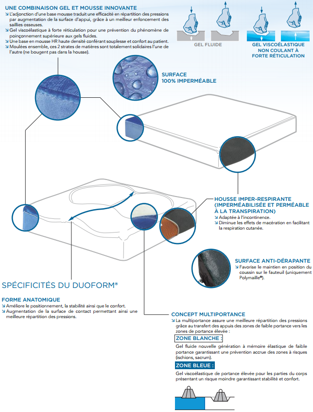 ORKYN - Pipi Stop Complet - Appareil pour le Traitement de l