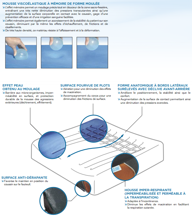 Coussin séparateur pour les jambes en mousse viscoélastique , 1 unité –  ObusForme : Produits de positionnement