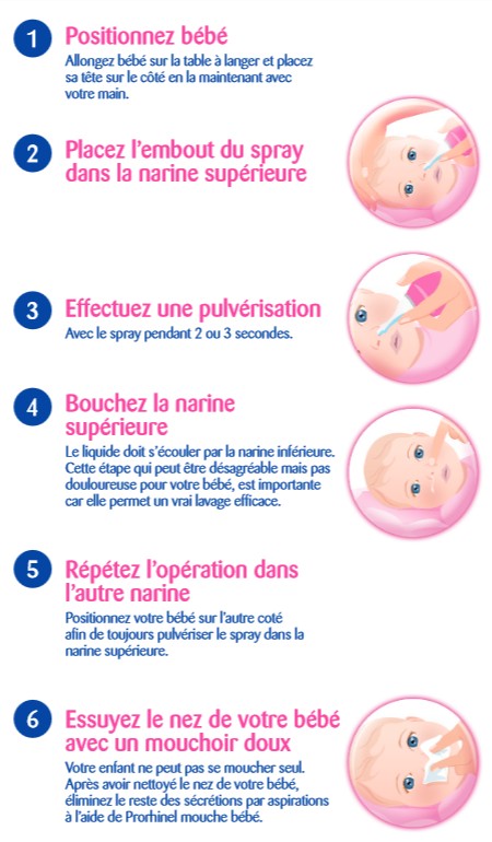 Novartis ProRhinel mouche bébé + 2 embouts jetables