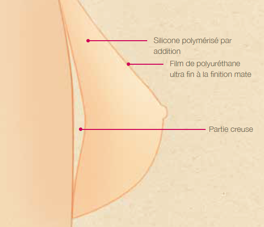 prothese mammaire externe pharmacie