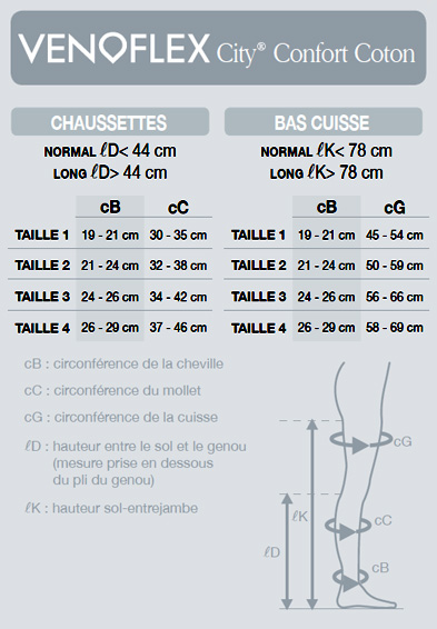 Vente chaussettes de contention homme  Classe 1, 2, 3 & prévention -  Pharmacie Corsy / Veinefit