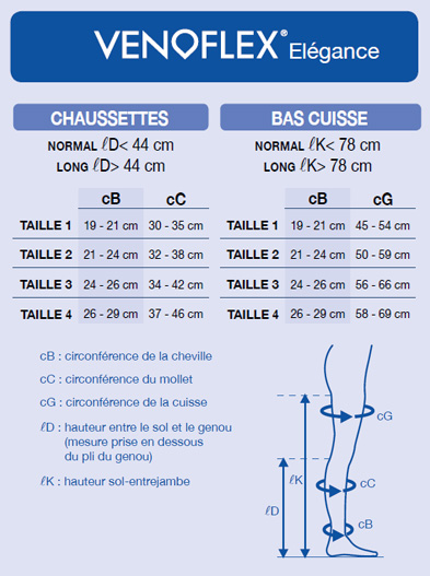 THUASNE VENOFLEX Elégance Marine - Chaussette Pieds Fermés de Contenti