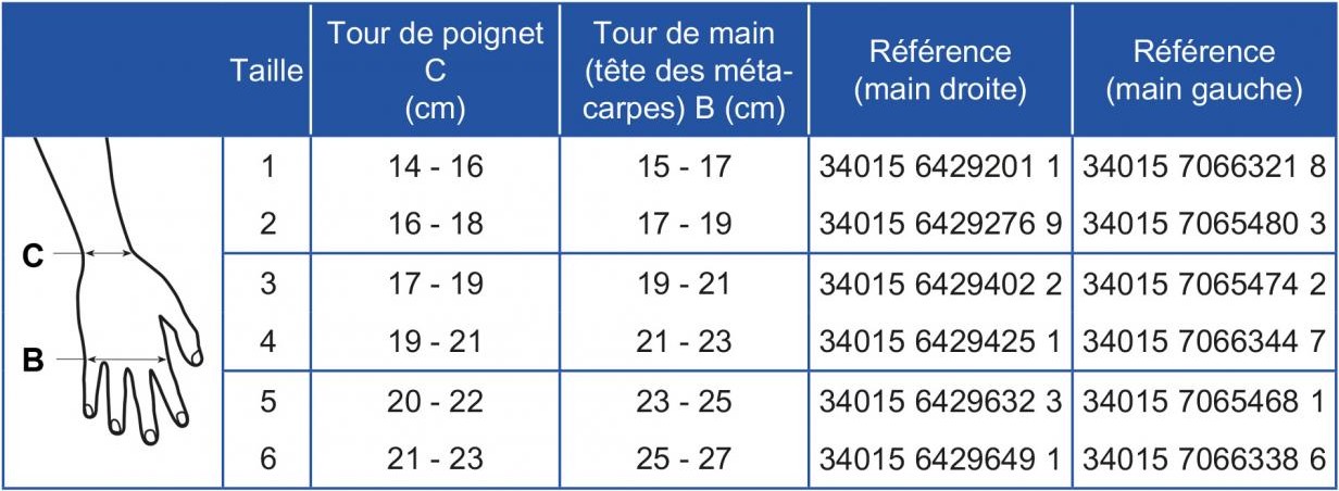 Gant Mobiderm Thuasne - Oedème Main et Doigts