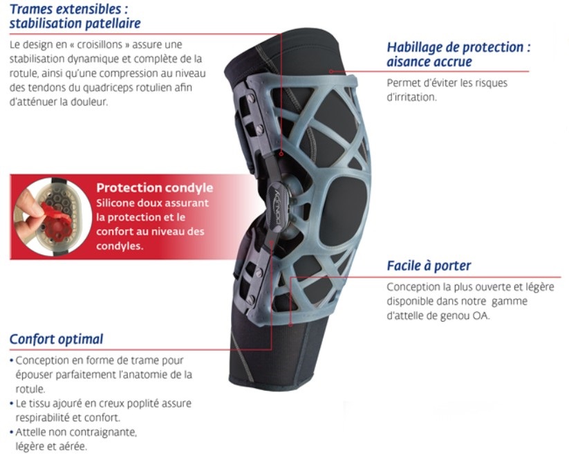 Genouillère-attelle pour le traitement de la gonarthrose (arthrose