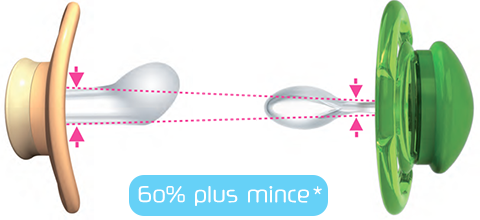 MAM 2 Sucettes Perfect Naissance 0-2 Mois Silicone - Référence 2 -  9001616696725