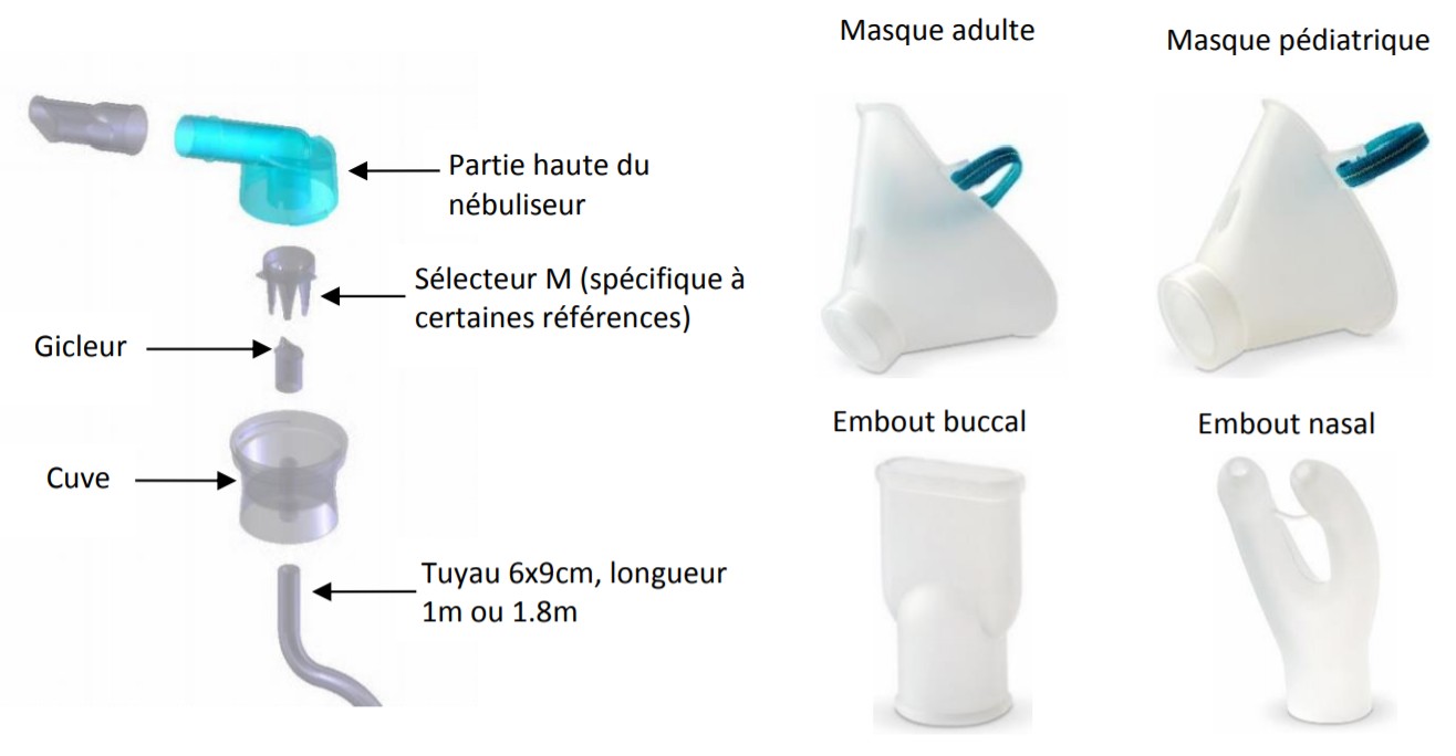 Qu'est-ce que l'aérosol sonique