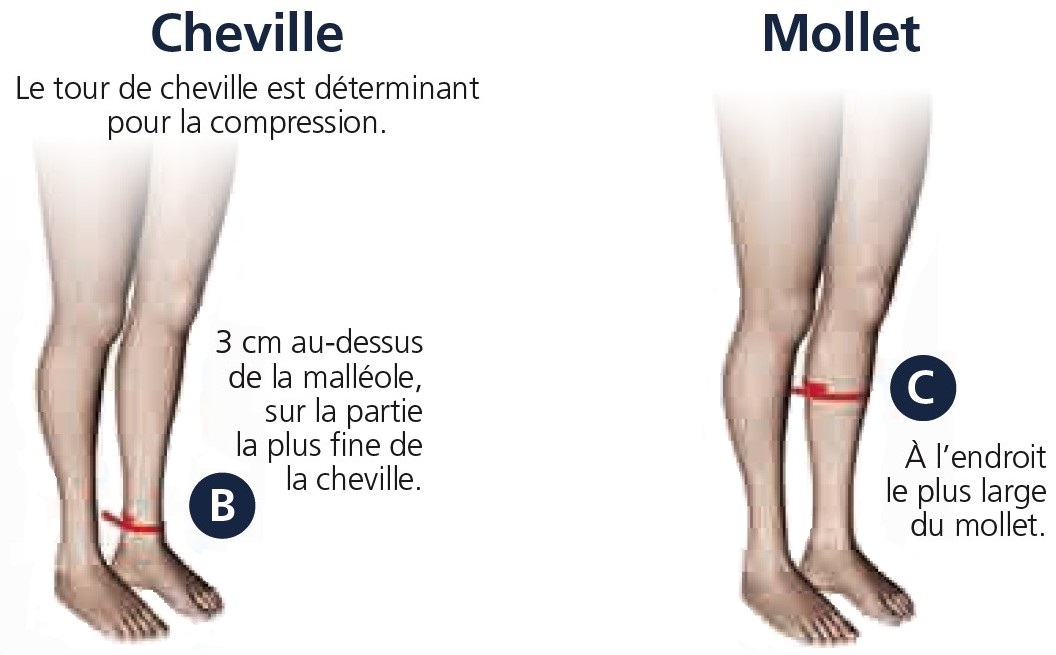 Chaussettes de contention Femme Active Résistant. Marignane Medical