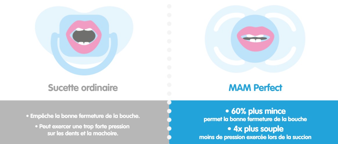 MAM Perfect 2 sucettes +18 mois silicone - Parapharmacie - Pharmarket