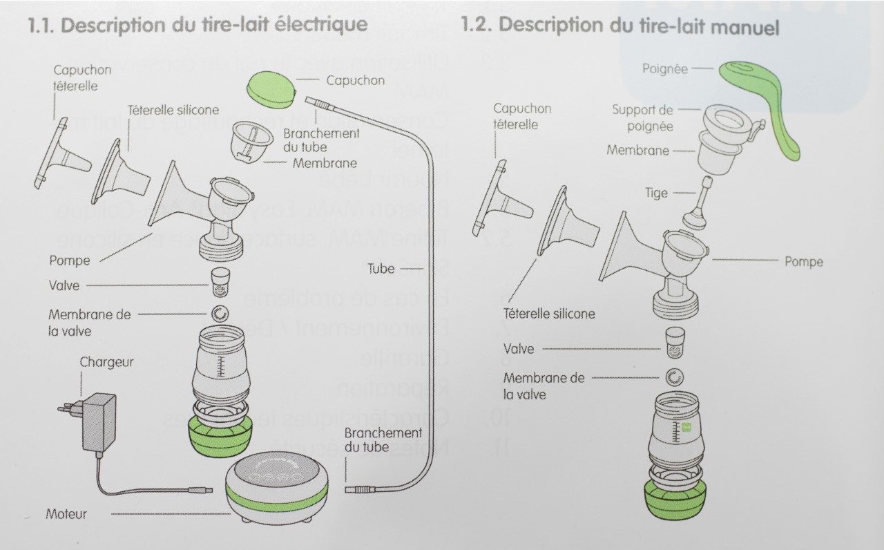 MAM - Tire-lait Électrique Double – Tire-lait 2 en 1 avec 9 niveaux  d’intensité et 3 heures d’autonomie – 2 biberons anti-colique Easy Start &  2 pots