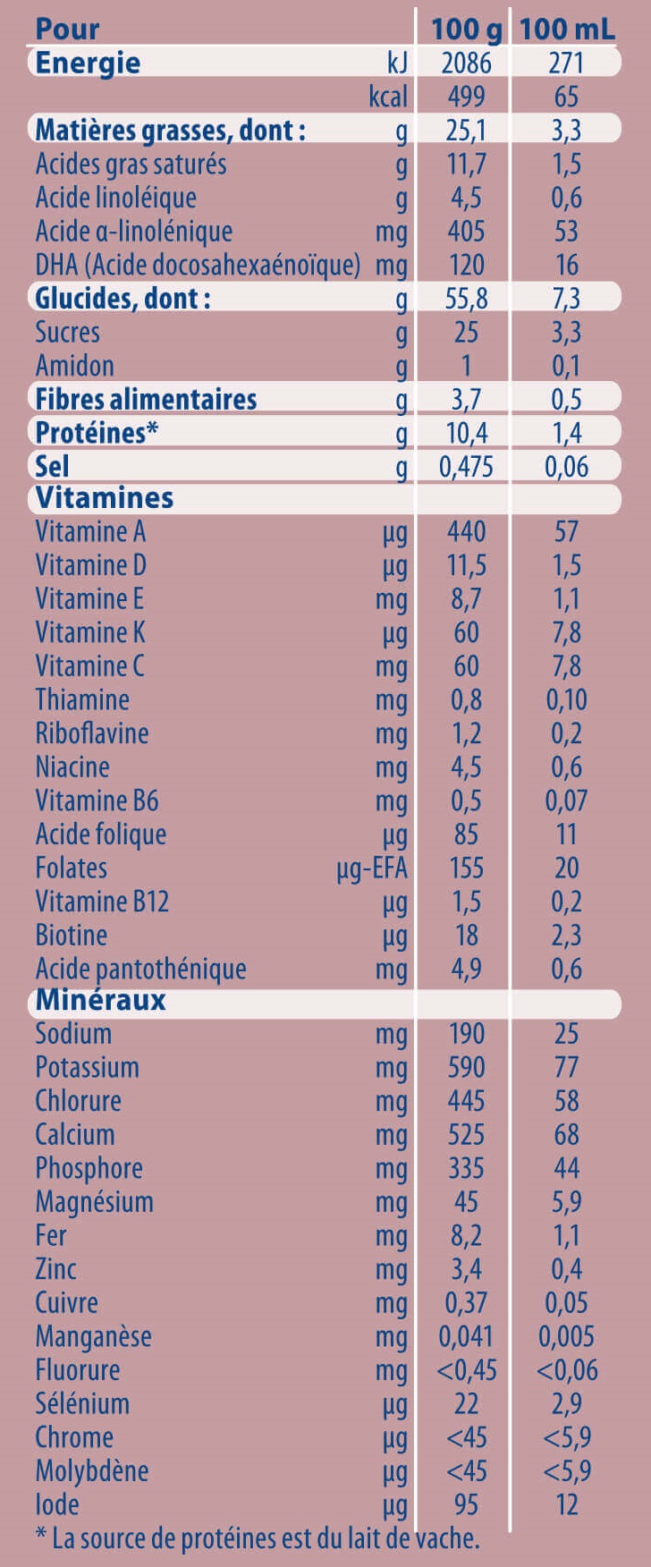 Novalac Expert AR+ Lait pour Bébé 0-6 mois, boite de 800g - La Pharmacie de  Pierre