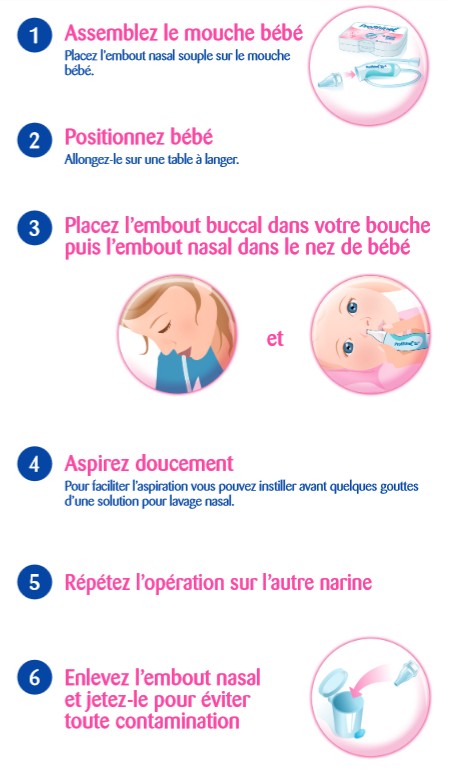 PRORHINEL 10 Embouts de Rechange pour Mouche Bébé Manuel - Embouts Souples,  Jetables à Usage Unique