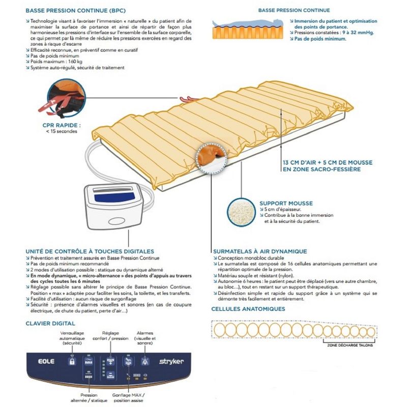 Recommandations Utilisation Matelas A Air