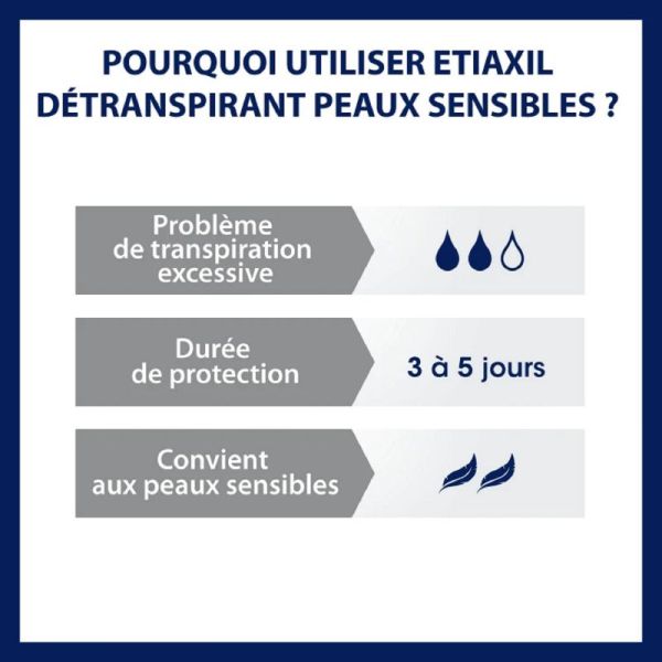 ETIAXIL Détranspirant Traitement Aisselles Peaux Sensibles Lot de 2x 15ml - Transpiration Excessive