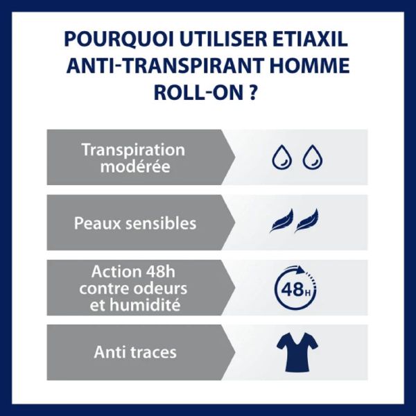 ETIAXIL MEN Déodorant Anti Transpirant Contrôle 48h 50ml - Transpiration Modérée des Aisselles