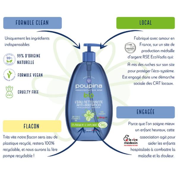 POUPINA BIO L' Eau Nettoyante Anti Irritations 485ml - Siège, Visage, Corps
