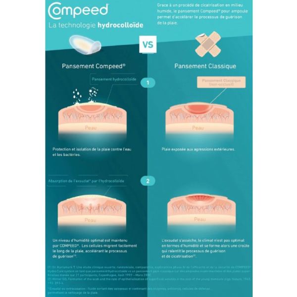 COMPEED 10 Pansements Ampoules Extrême Moyen Format 4.2 x 6.8cm - Technologie Hydocolloïde