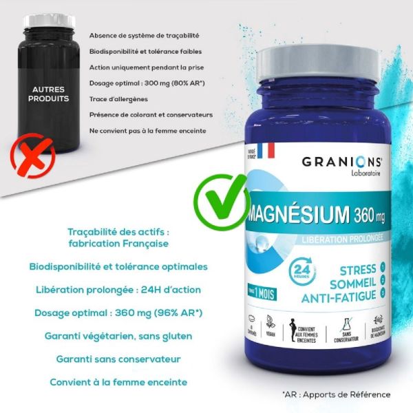 GRANIONS PILULIERS Magnésium 360mg 60 Comprimés - Energie, Vitalité