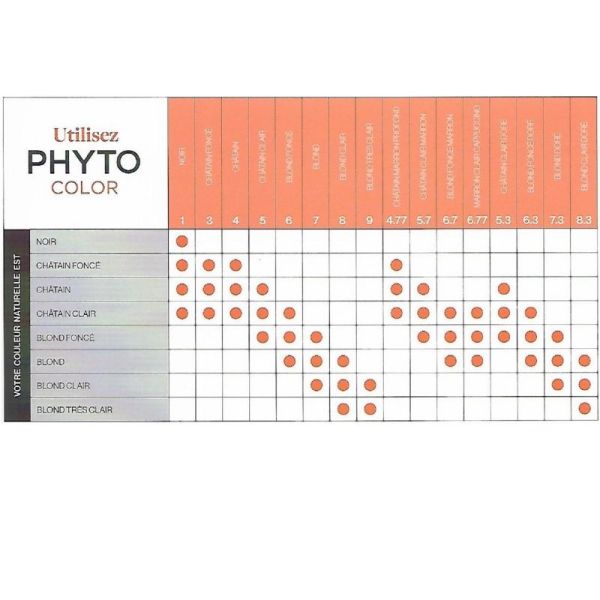 PHYTOCOLOR 6.3 Blond Foncé Doré - Kit de Coloration Permanente Enrichie en Pigments Végétaux