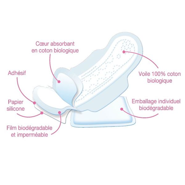 SAFORELLE Coton Protect 10 Serviettes Hygièniques NORMAL en Coton Bio - Extra Fines, avec Ailettes