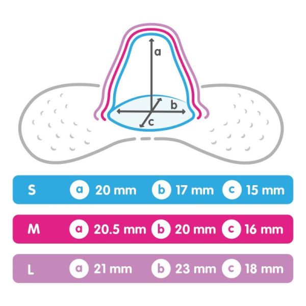 MAM Allaitement Bout de Sein Silicone Taille S 2 unités