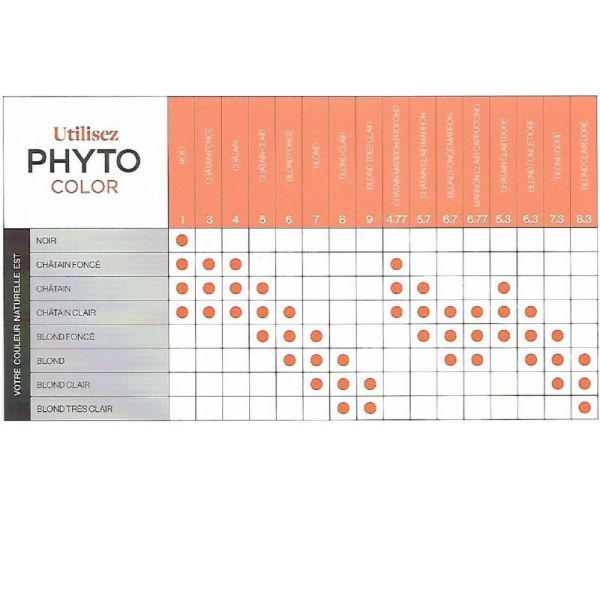 PHYTOCOLOR 3 Chatain Foncé - Kit de Coloration Permanente Enrichie en Pigments Végétaux