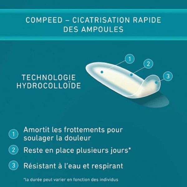 Compeed Pansement Ampoules Assortiment BT 6 Soin des pieds