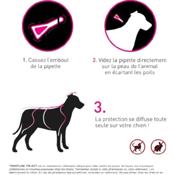 FRONTLINE TRI ACT M - 6 Pipettes - Chiens de 10 à 20 kg - Traitement, Prévention des Infestations