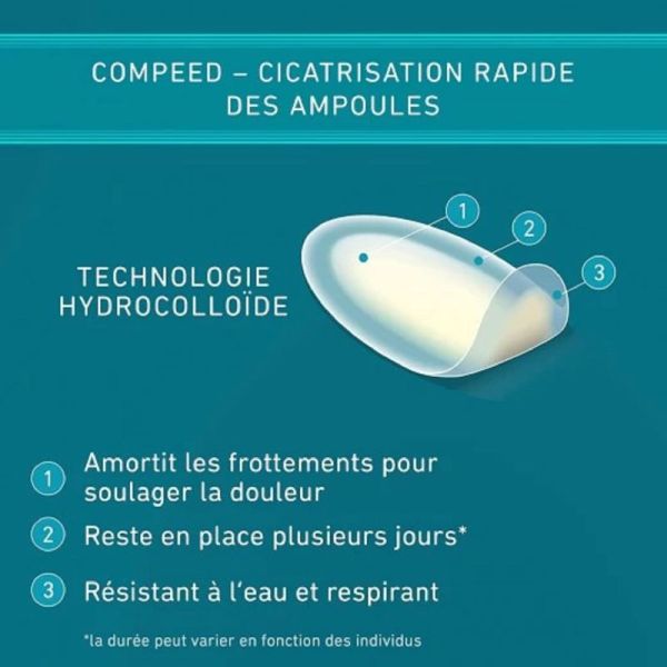 COMPEED 5 Pansements Ampoules Extrême Moyen Format 4.2 x 6.8cm - Technologie Hydrocolloïde