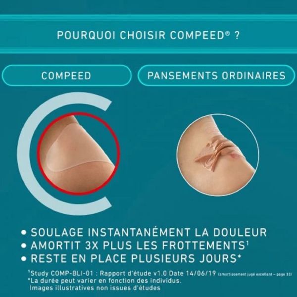 COMPEED 5 Pansements Ampoules Extrême Moyen Format 4.2 x 6.8cm - Technologie Hydrocolloïde