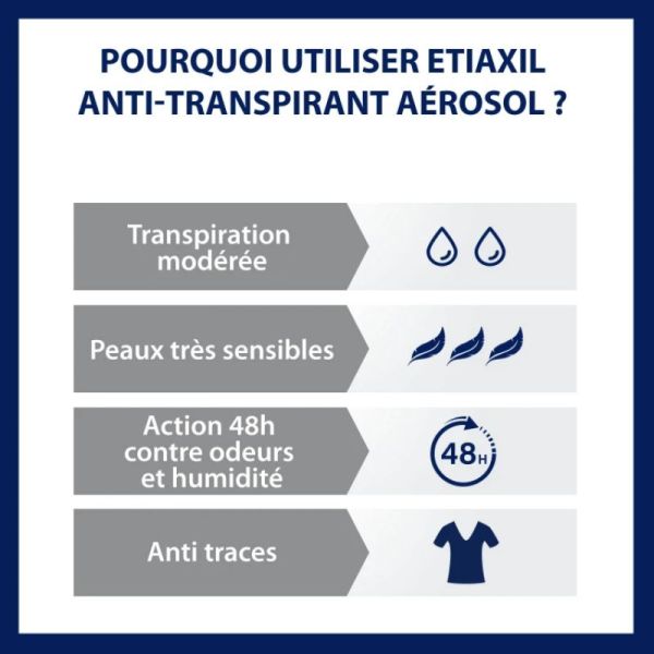 ETIAXIL Anti Transpirant Déodorant Protections 48H Spray - Lot de 2x 150ml - Transpiration Modérée des Aisselles