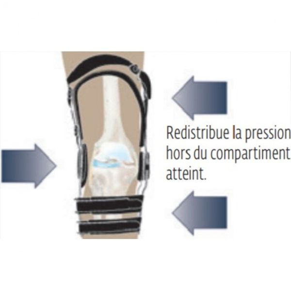 DONJOY OA FULLFORCE - Genouillère de Gonarthrose / Ostéo Arthrose - 1 Unité