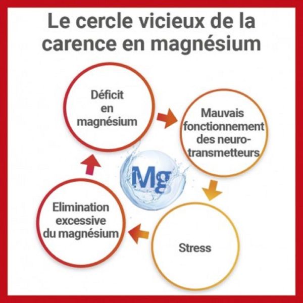 MAG 2 Extra Fort 24H 45 Comprimés - Nervosité, Fatigue Générale, Fatigue Musculaire