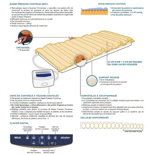 Matelas à Air EOLE SUPREME (P200) Complet - Système Thérapeutique Basse Pression Continue - O1530