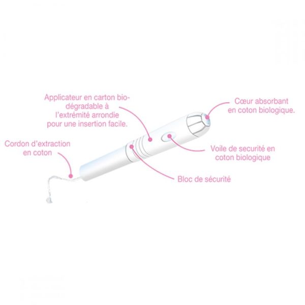 SAFORELLE Coton Protect 16 Tampons NORMAL avec Applicateur en Coton Bio - Hygiène Féminine