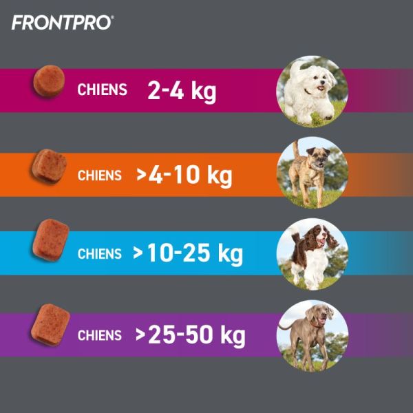 FRONTPRO 68mg chien  10 à 25kg antiparasitaire voie orale 3 cp à croquer