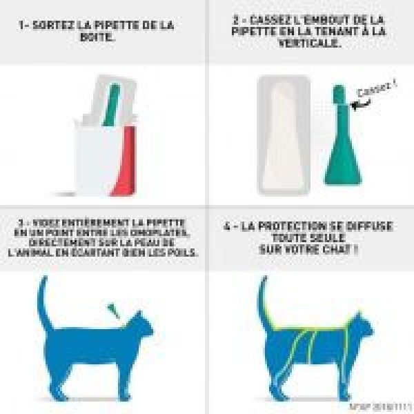 FRONTLINE SPOT ON Chat 4 Pipettes de 0.5ml - Anti Parasitaires (Puces, Tiques, Poux)